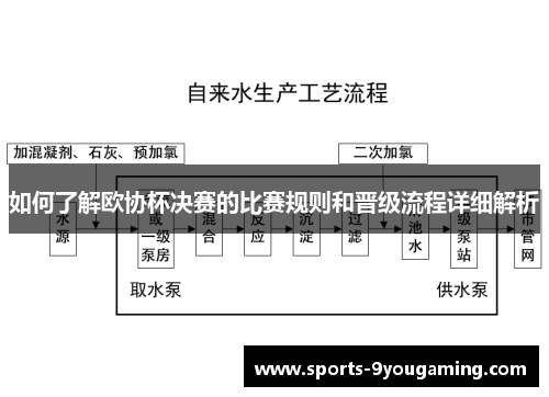 如何了解欧协杯决赛的比赛规则和晋级流程详细解析